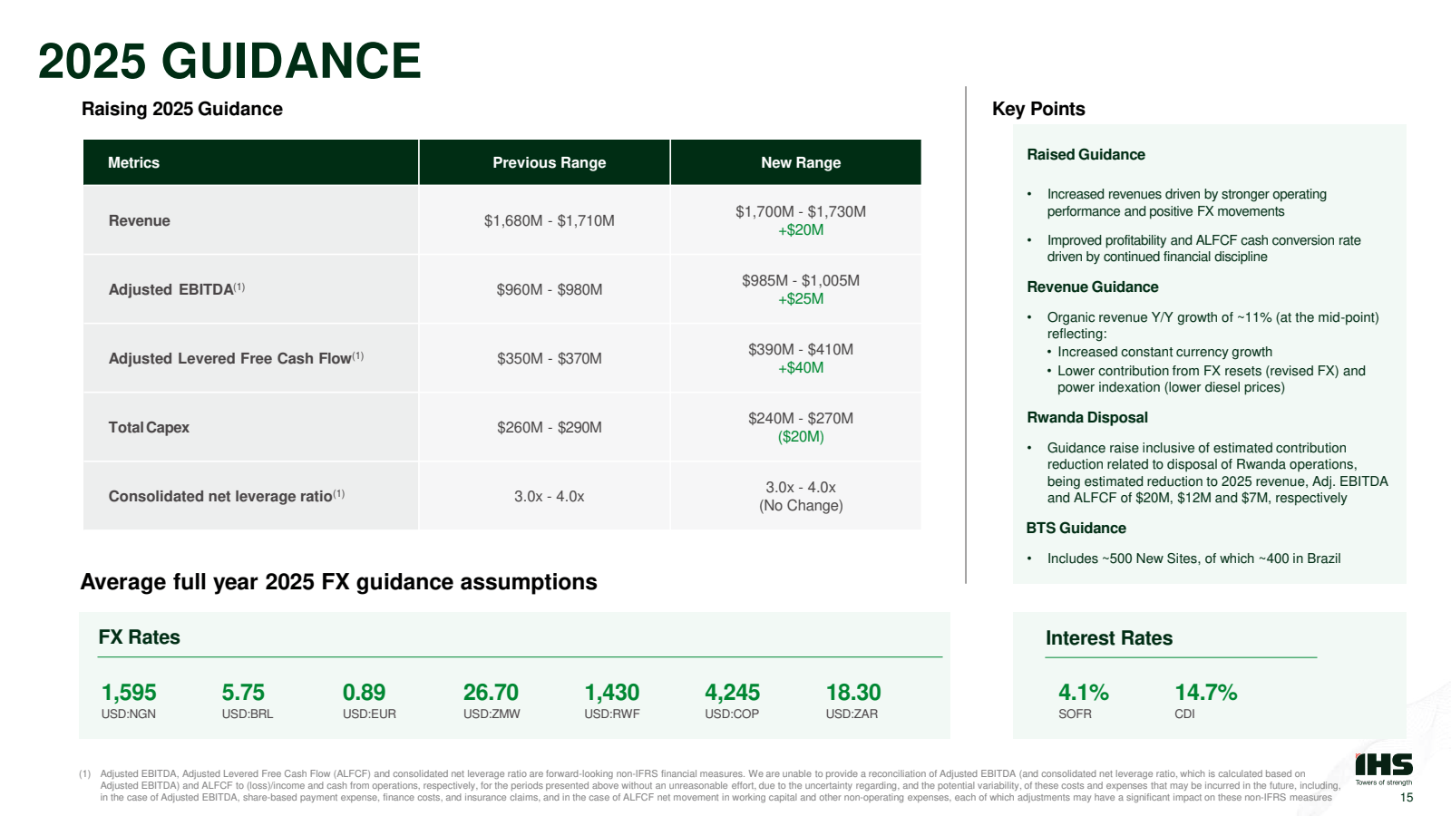 2025 GUIDANCE

Raisi