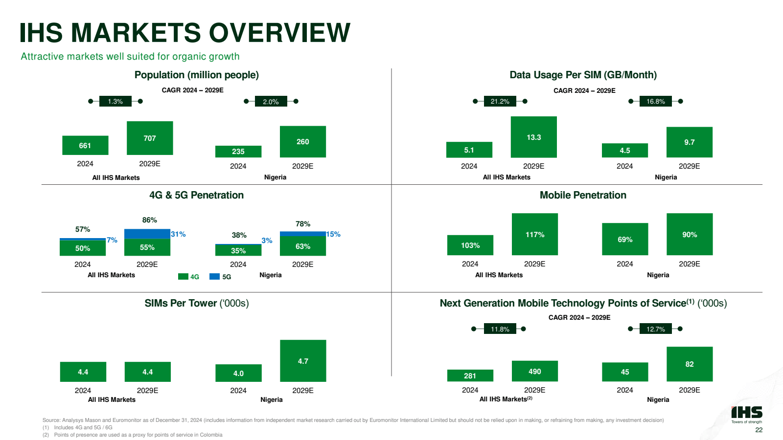IHS MARKETS OVERVIEW