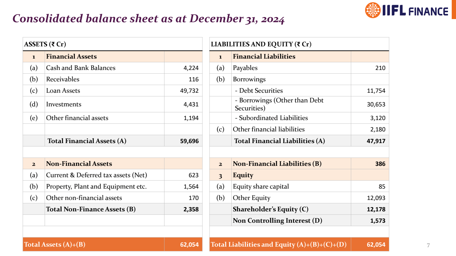 IIFL FINANCE 

1 

F