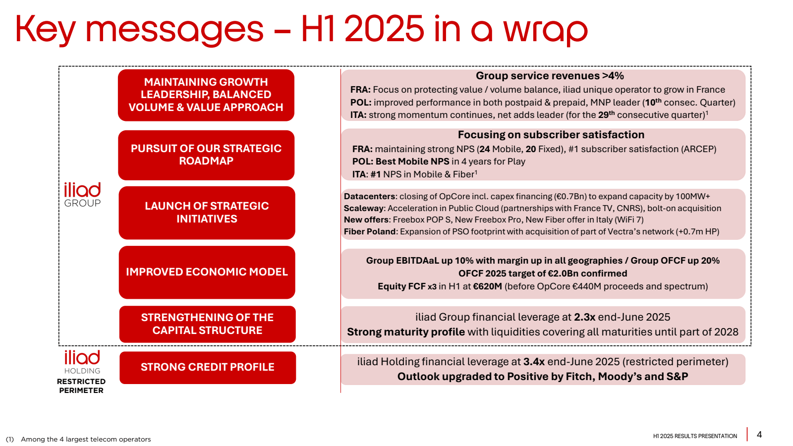 Key messages - H1 20