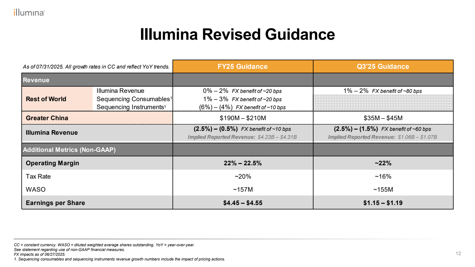 illumina

Illumina R