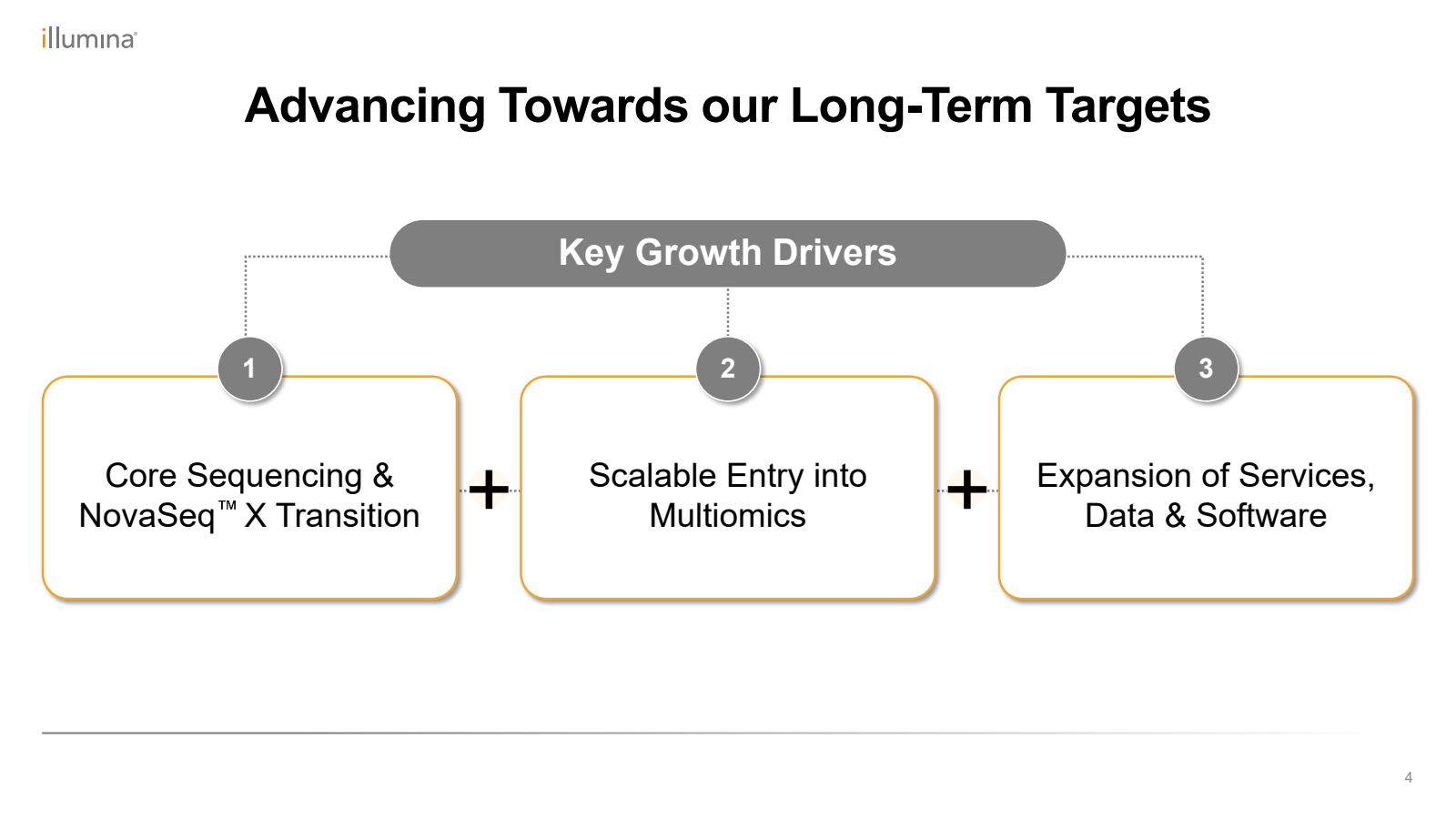 illumina

Advancing 