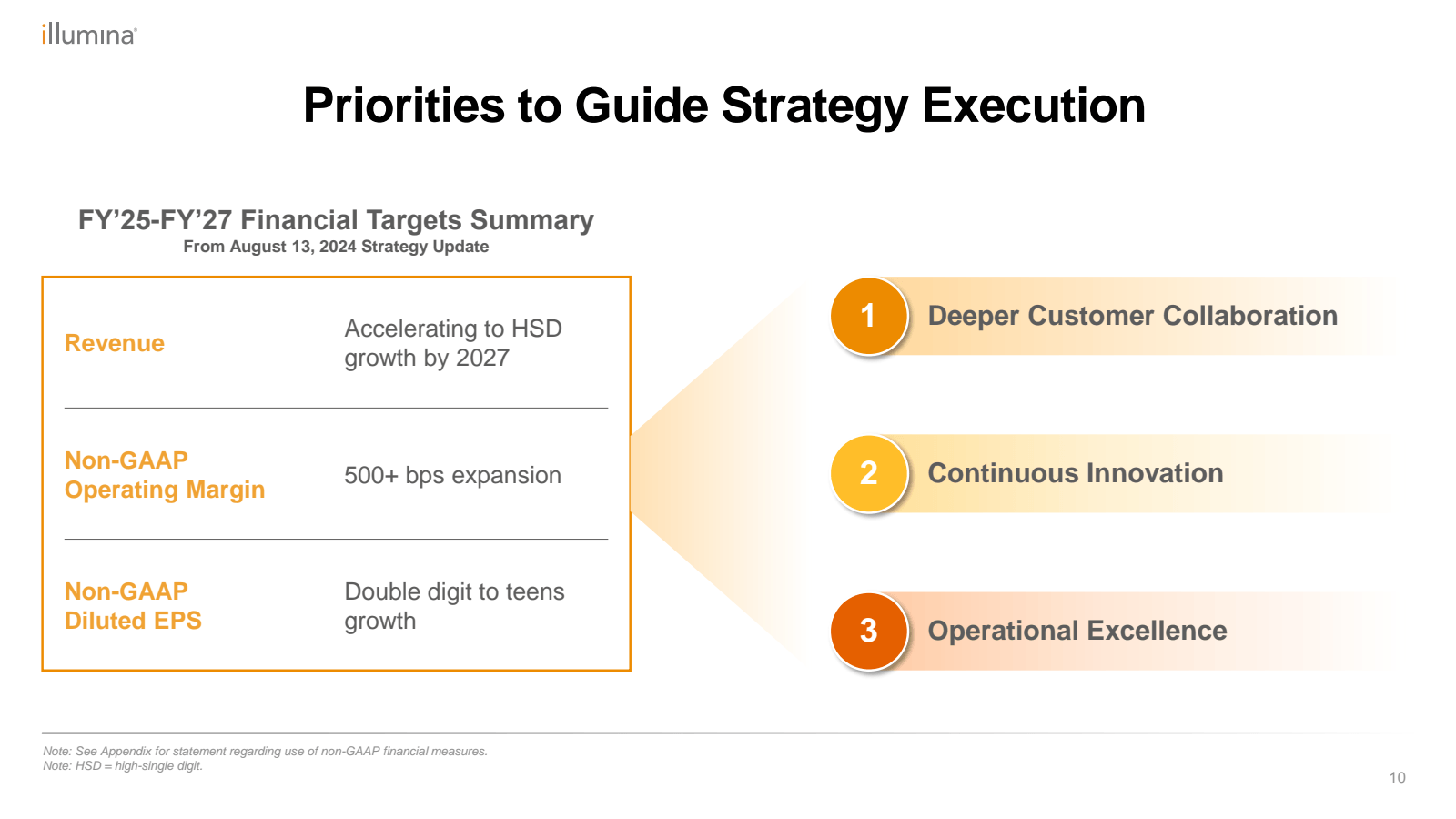 illumina 

Prioritie