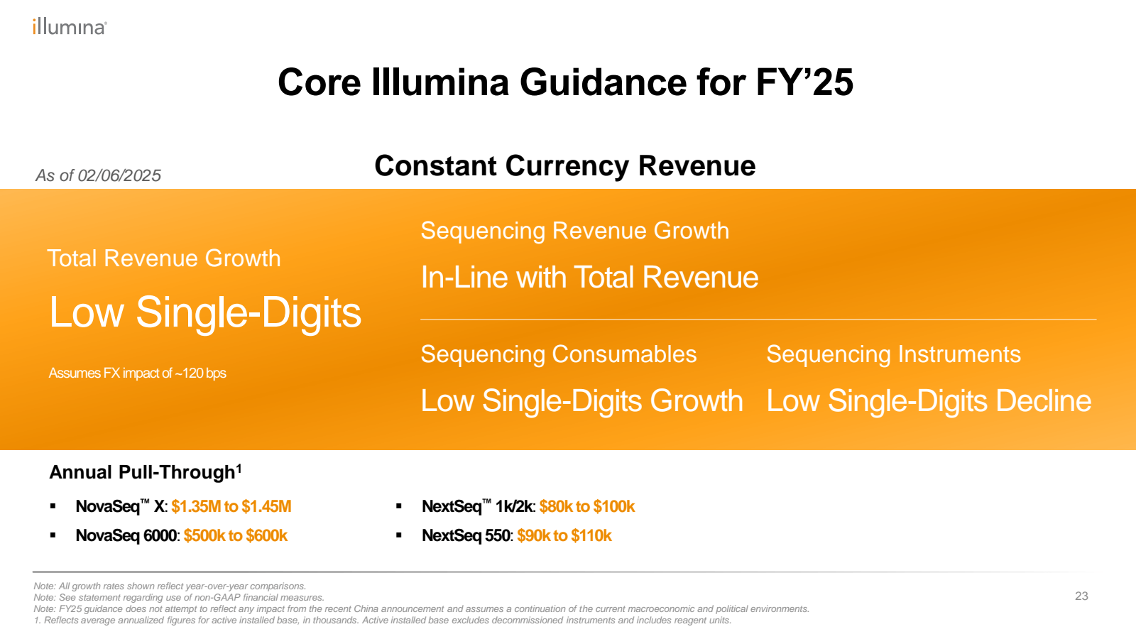 illumina 

As of 02/