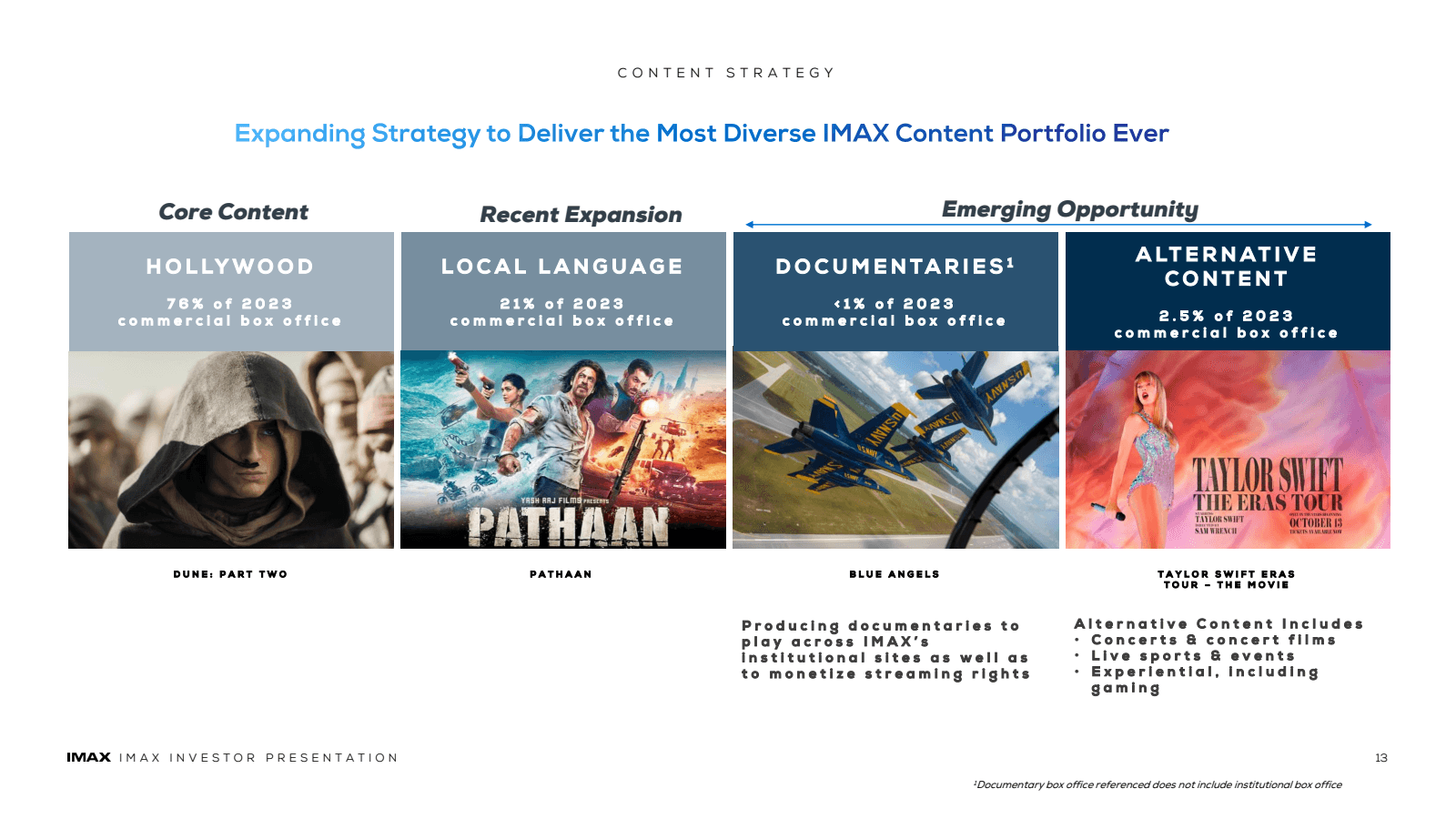 CONTENT STRATEGY 

E