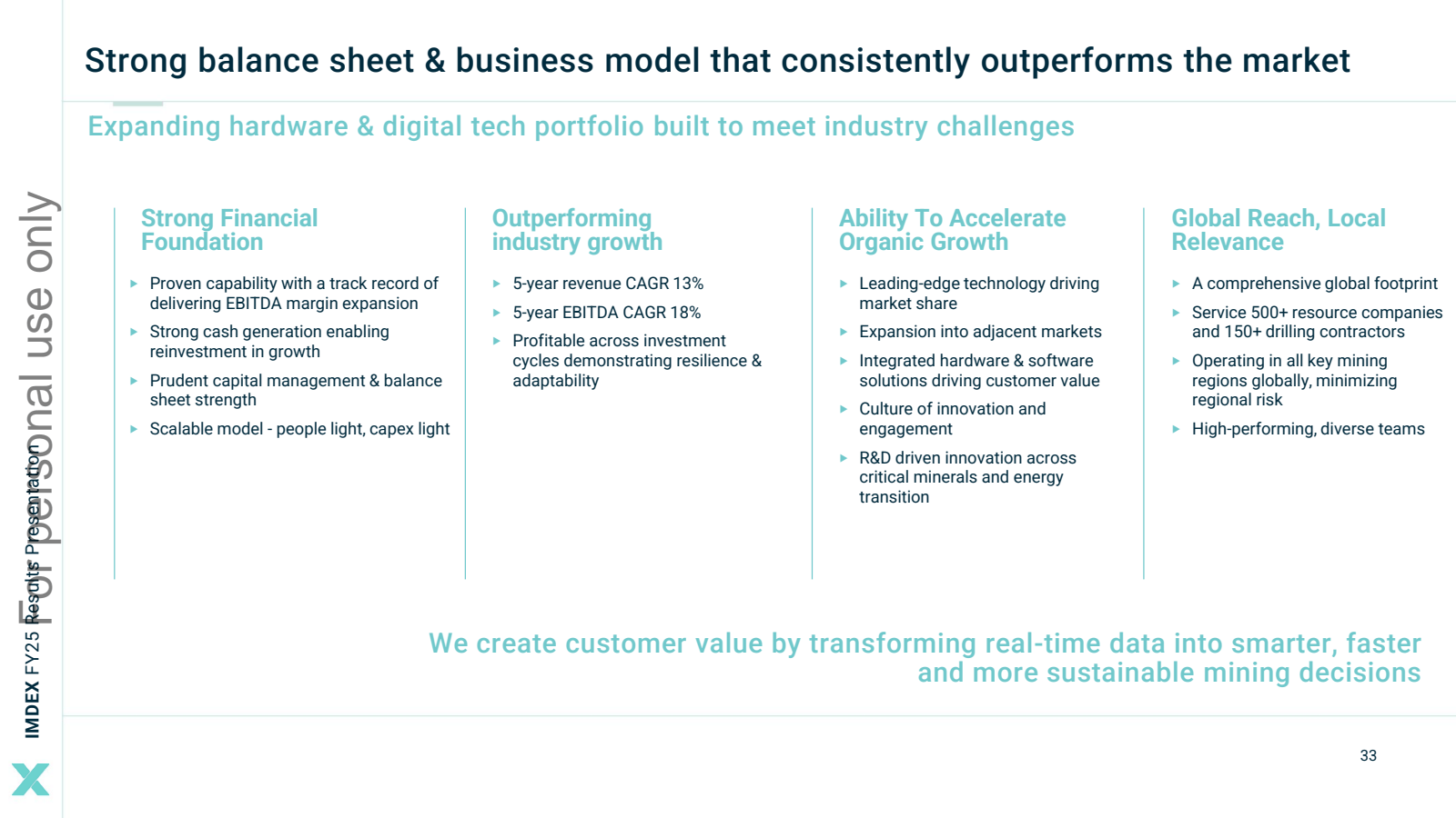 Strong balance sheet