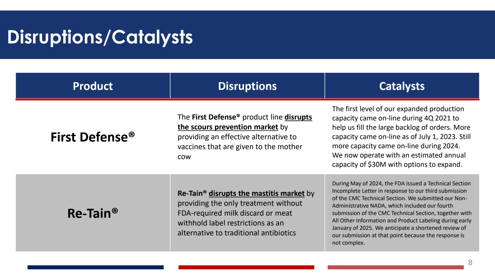 Disruptions / Cataly
