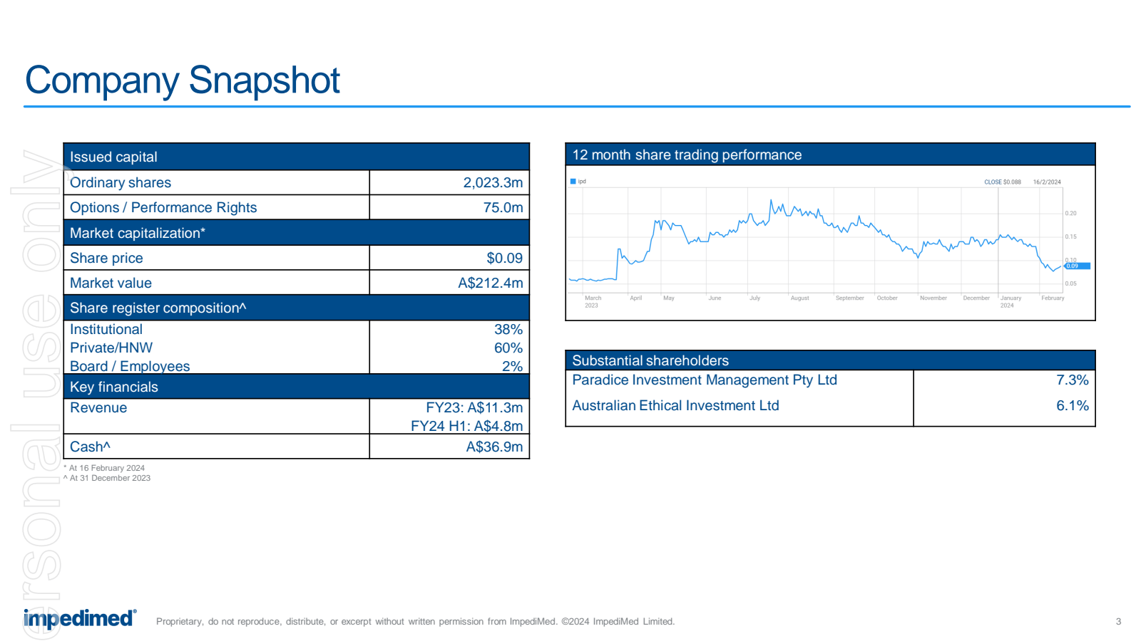 Company Snapshot 

I