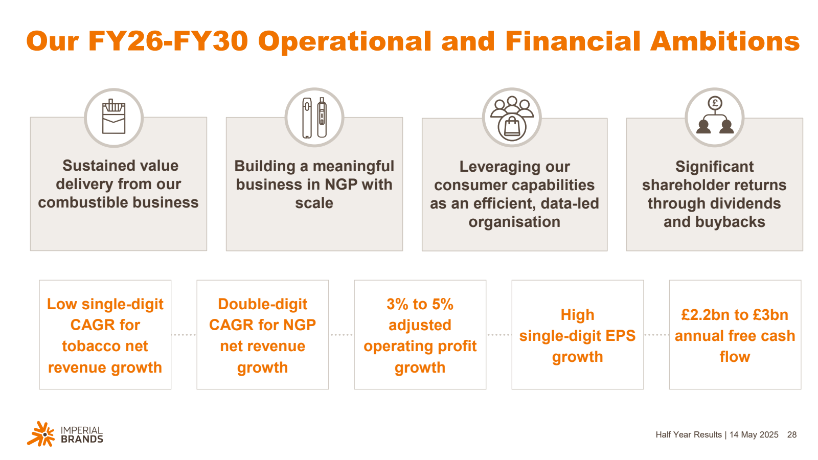 Our FY26 - FY30 Oper