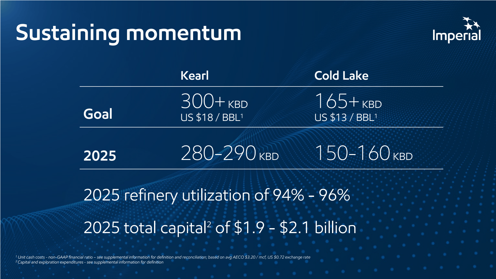 Sustaining momentum 