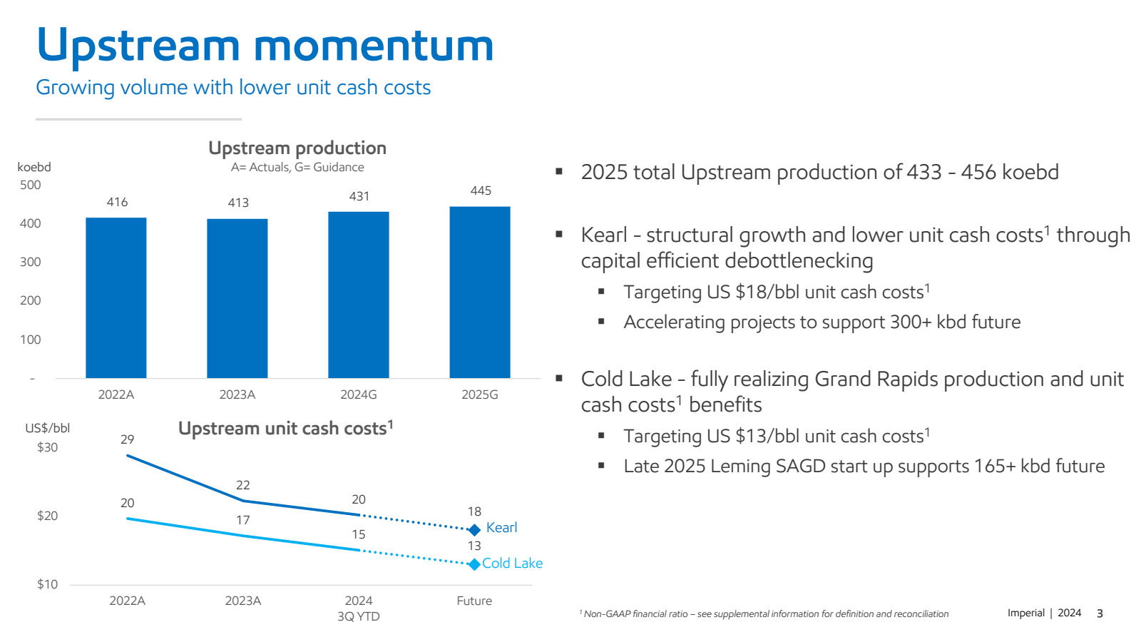 Upstream momentum 
G