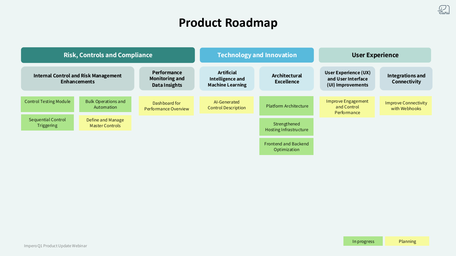 Product Roadmap 

Ri