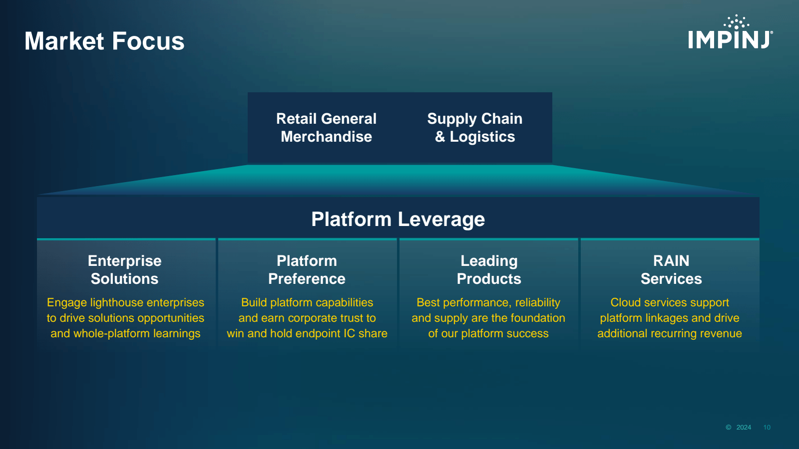 Market Focus 

Retai