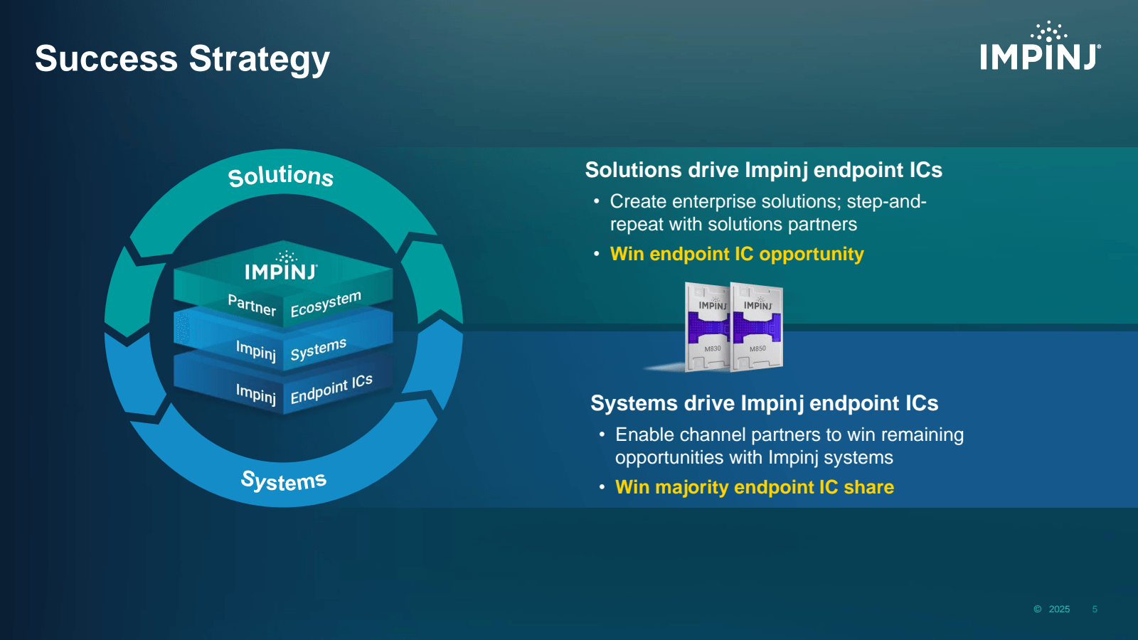 Success Strategy 

S