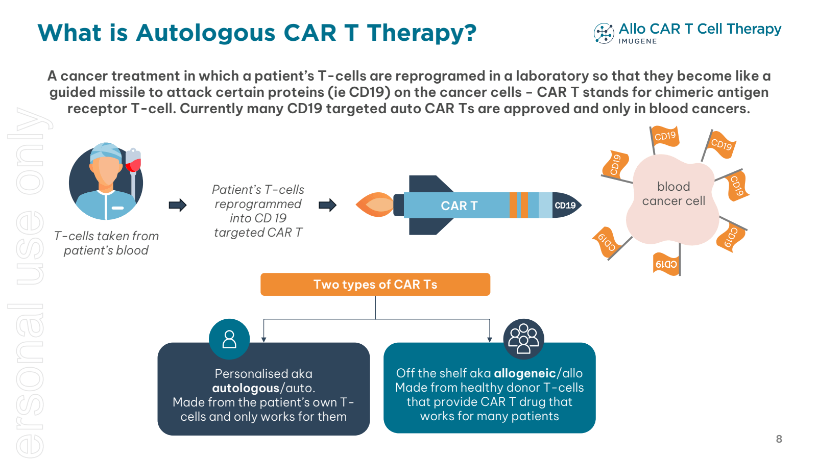 What is Autologous C