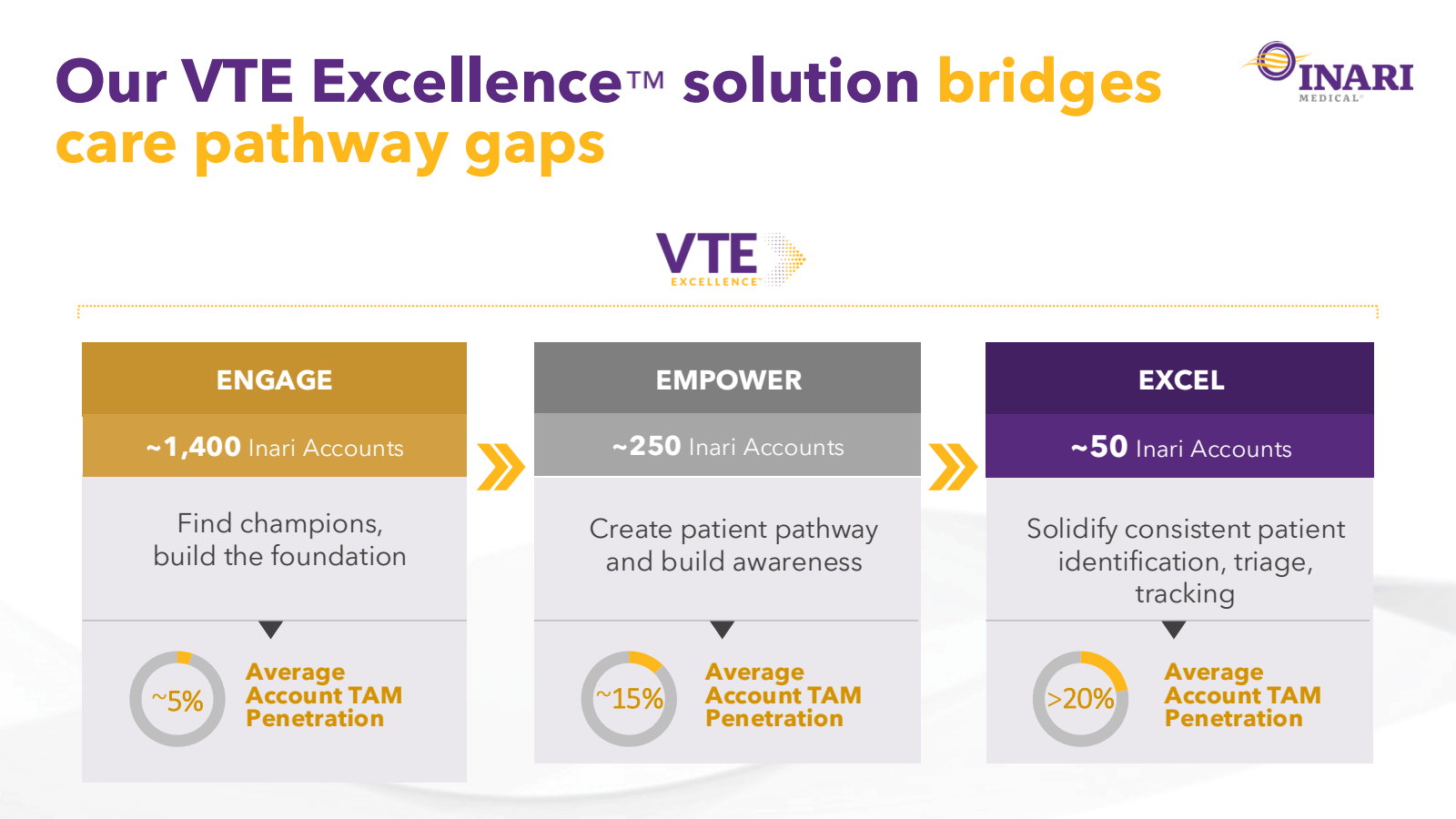 Our VTE Excellence T