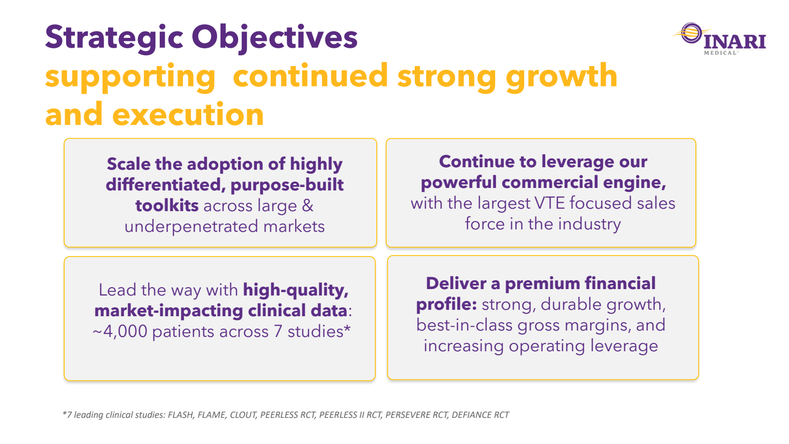 Strategic Objectives