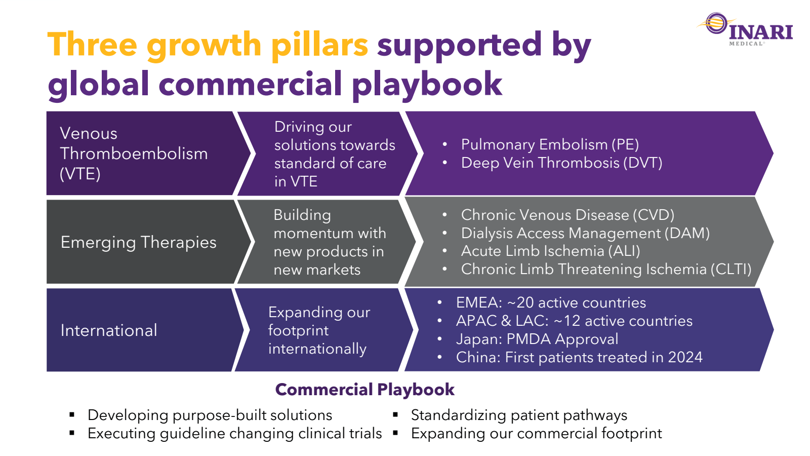 Three growth pillars