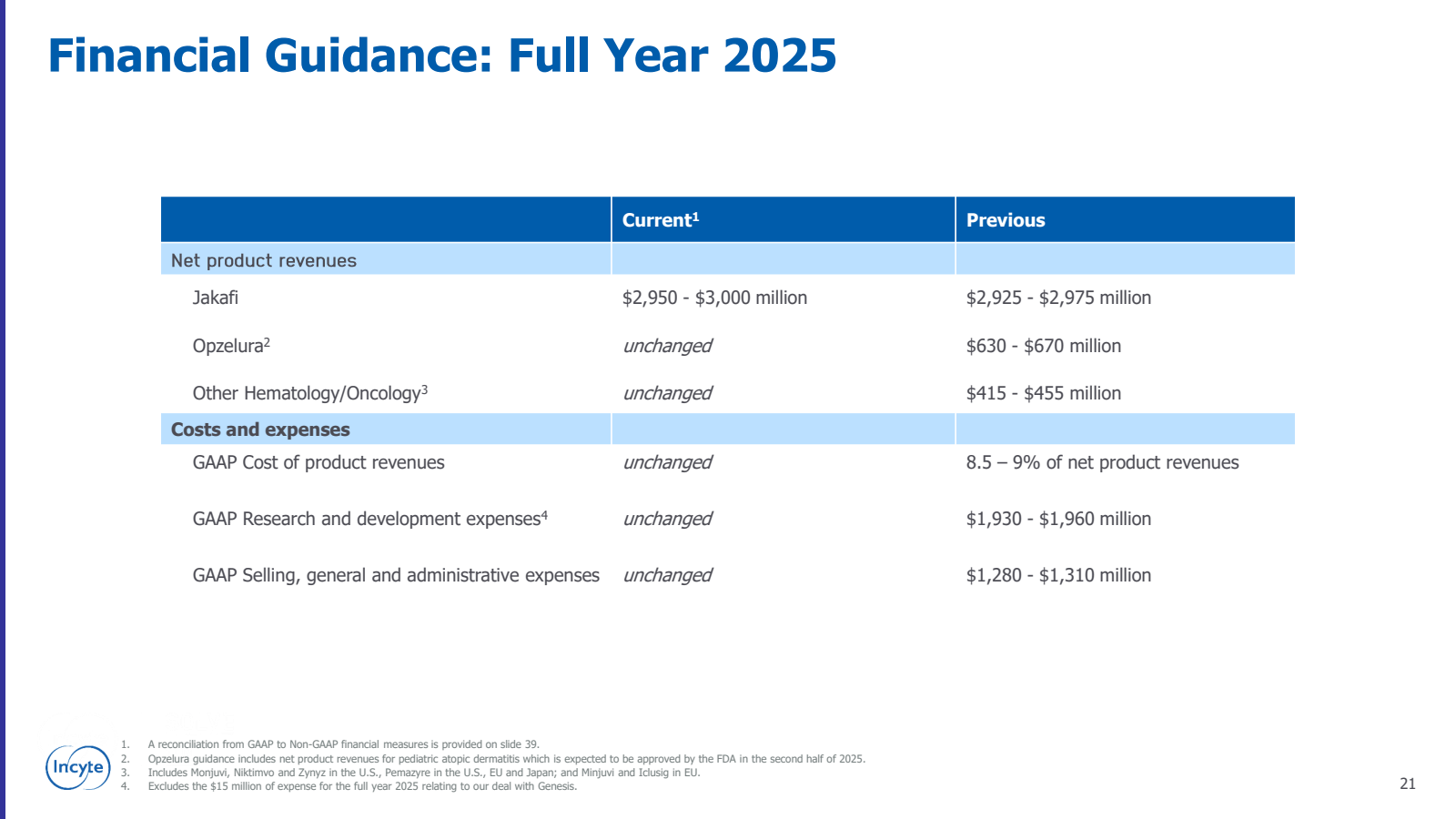Financial Guidance :
