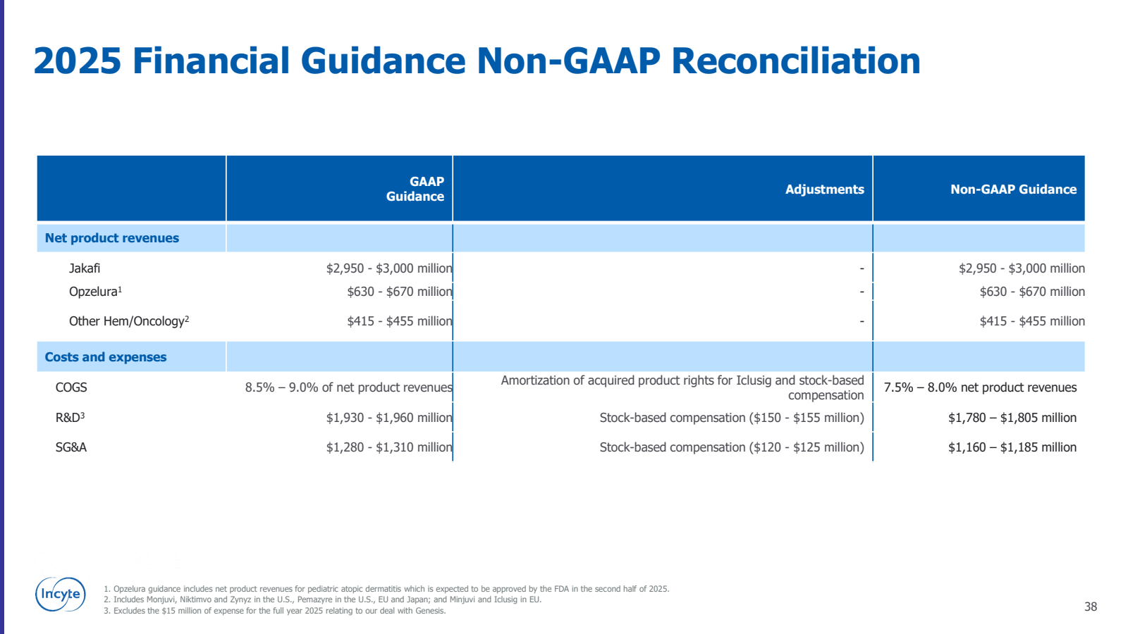2025 Financial Guida