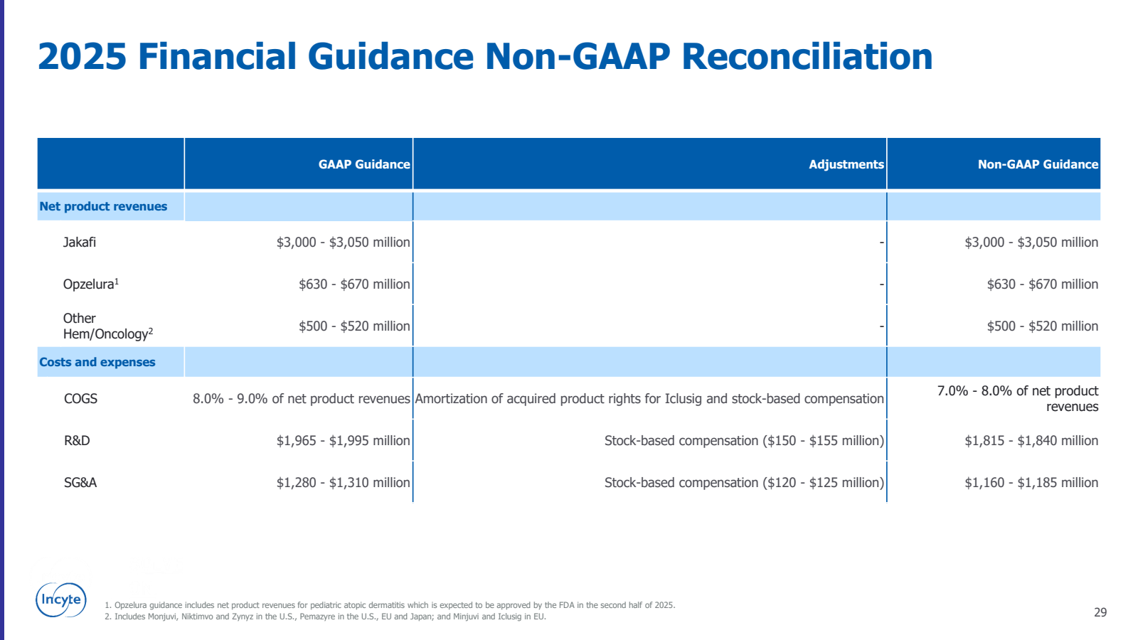 2025 Financial Guida