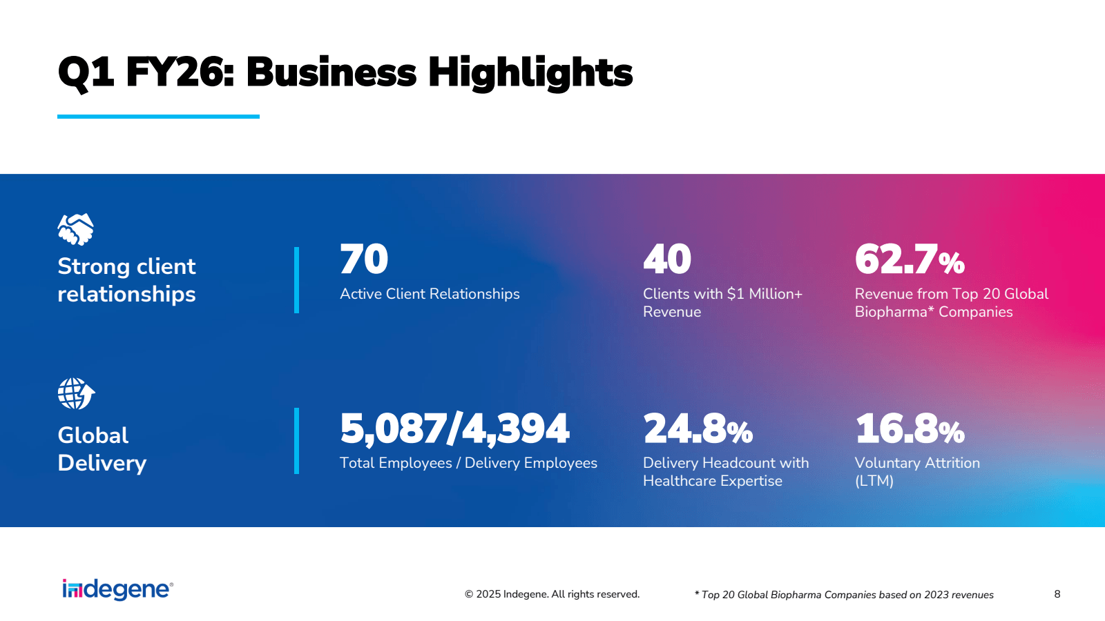 Q1 FY26 : Business H