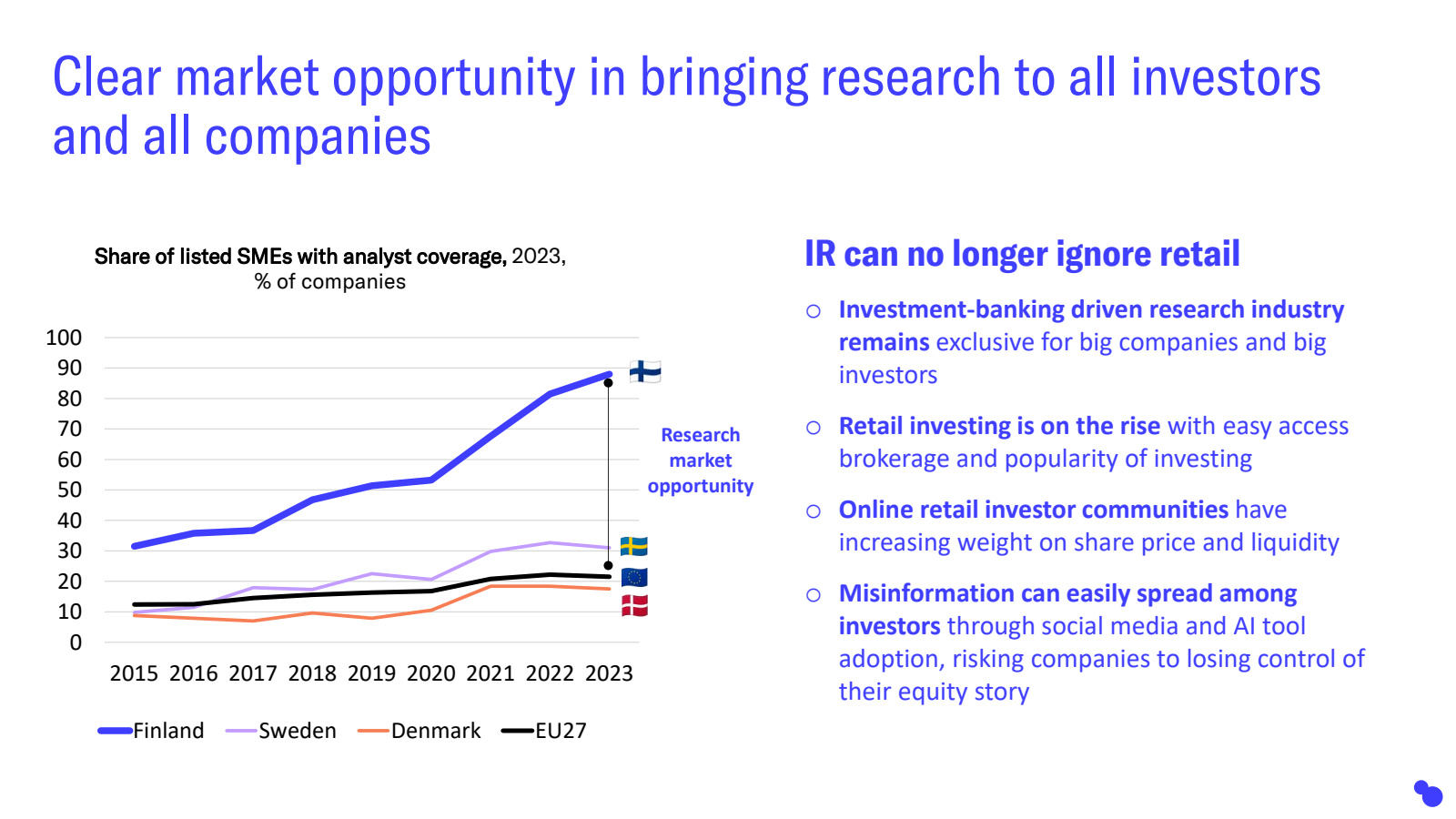 Clear market opportu