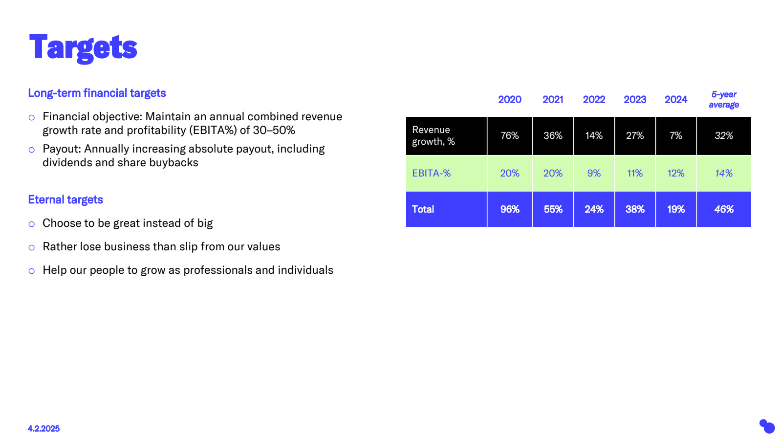 Targets 
Long - term