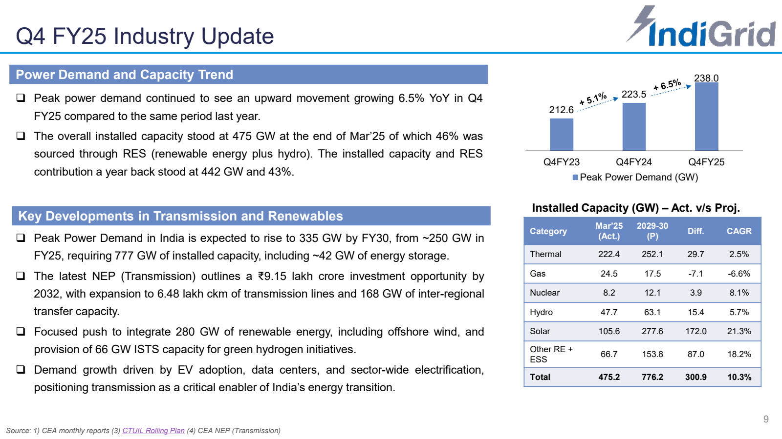 Q4 FY25 Industry Upd