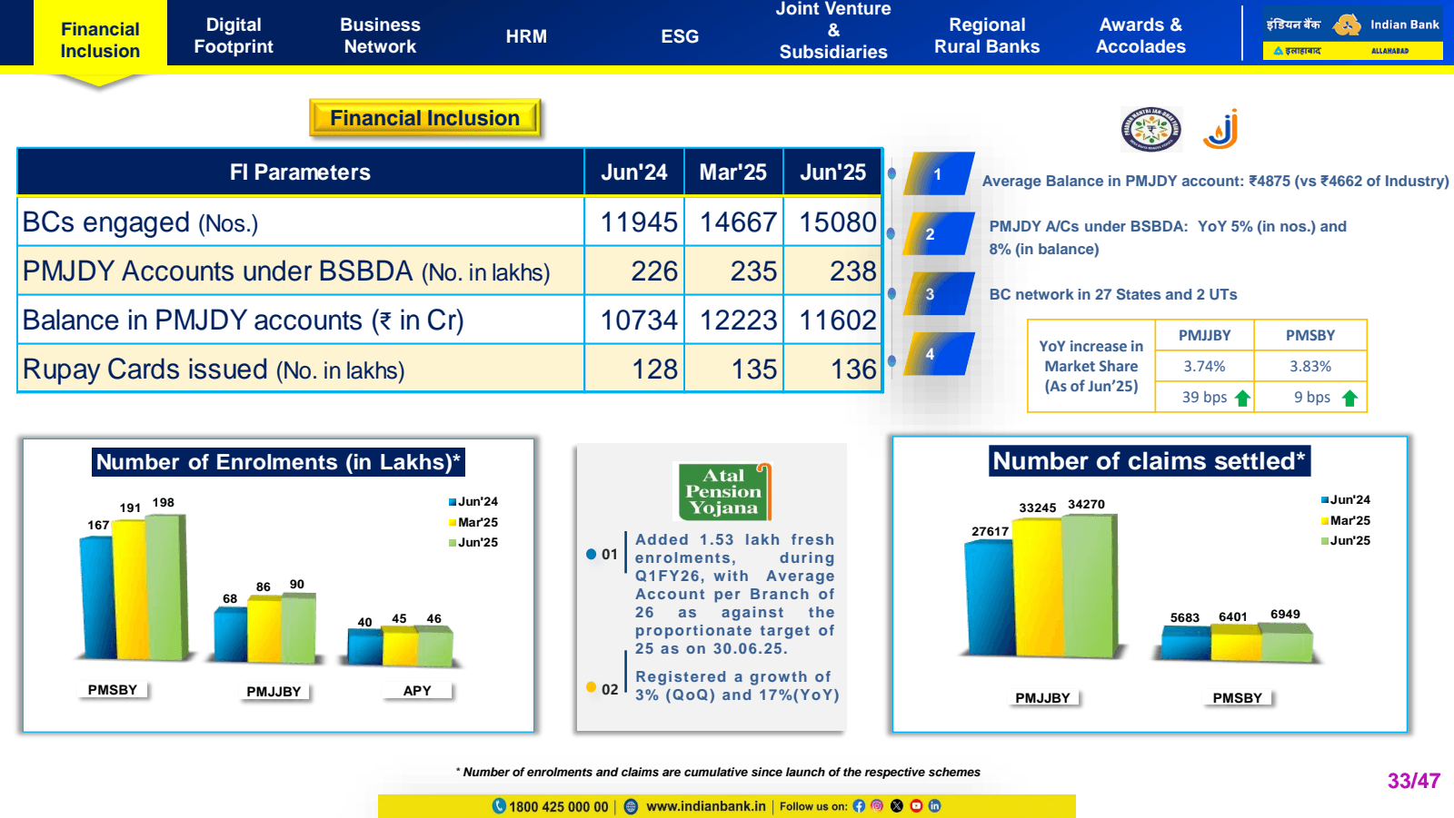 Financial Inclusion
