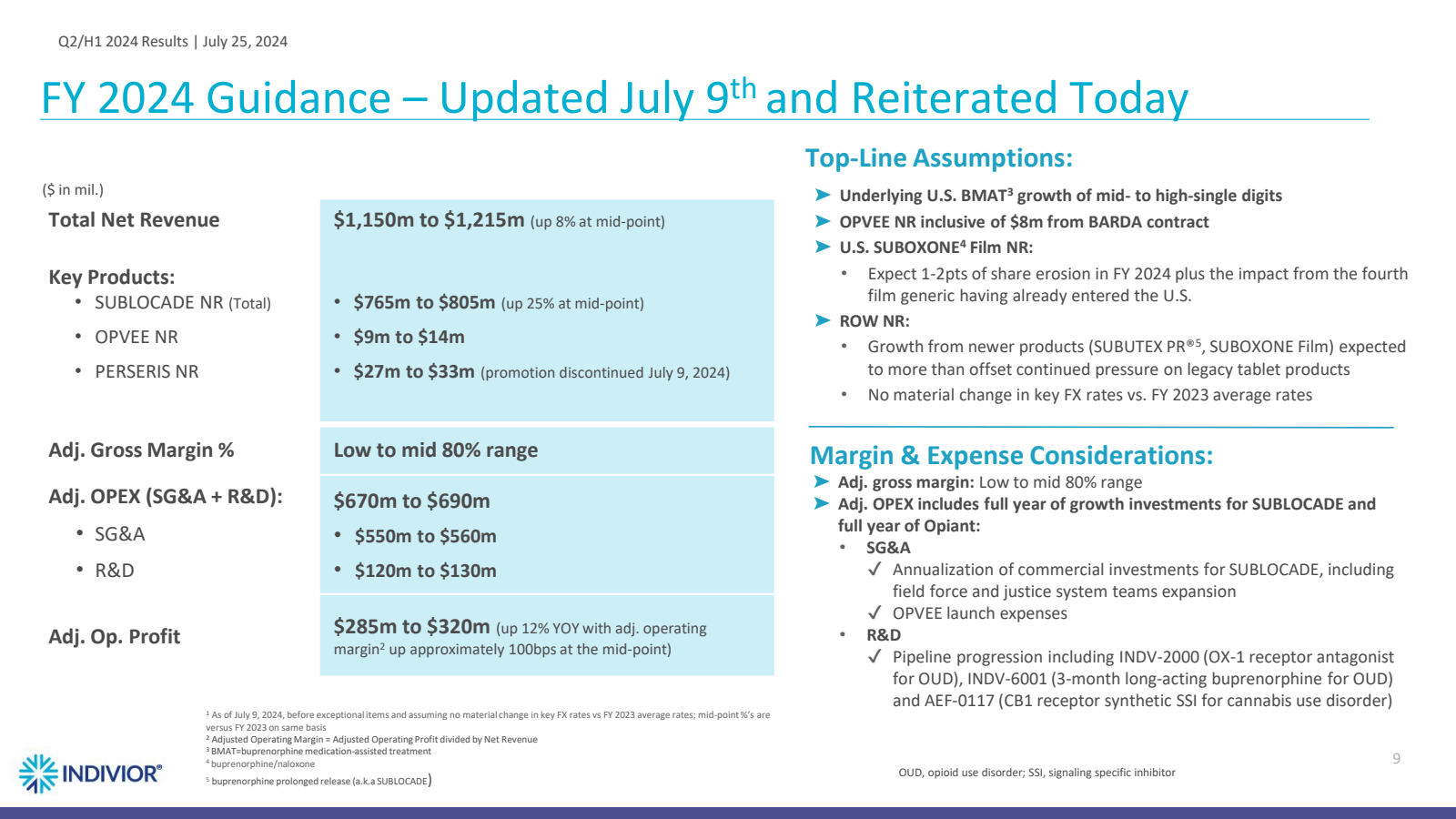 Q2 / H1 2024 Results
