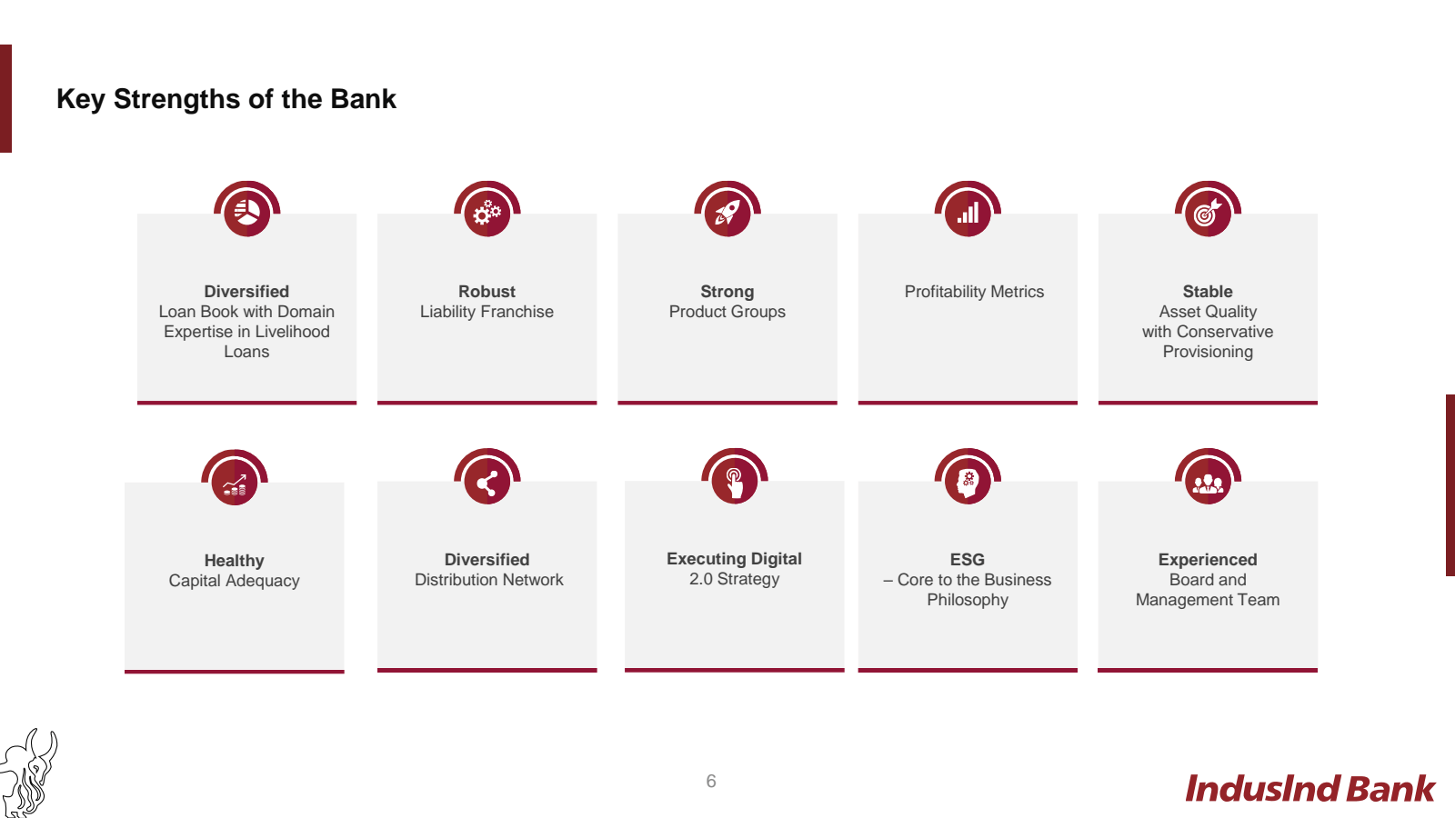 Key Strengths of the