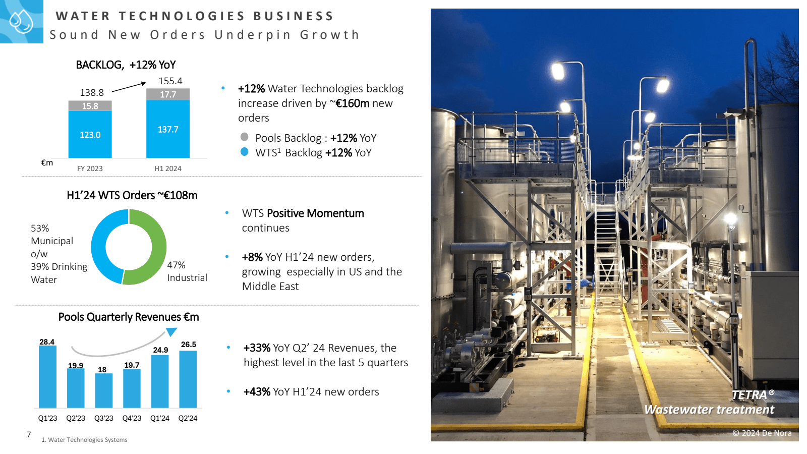 7 

WATER TECHNOLOGI