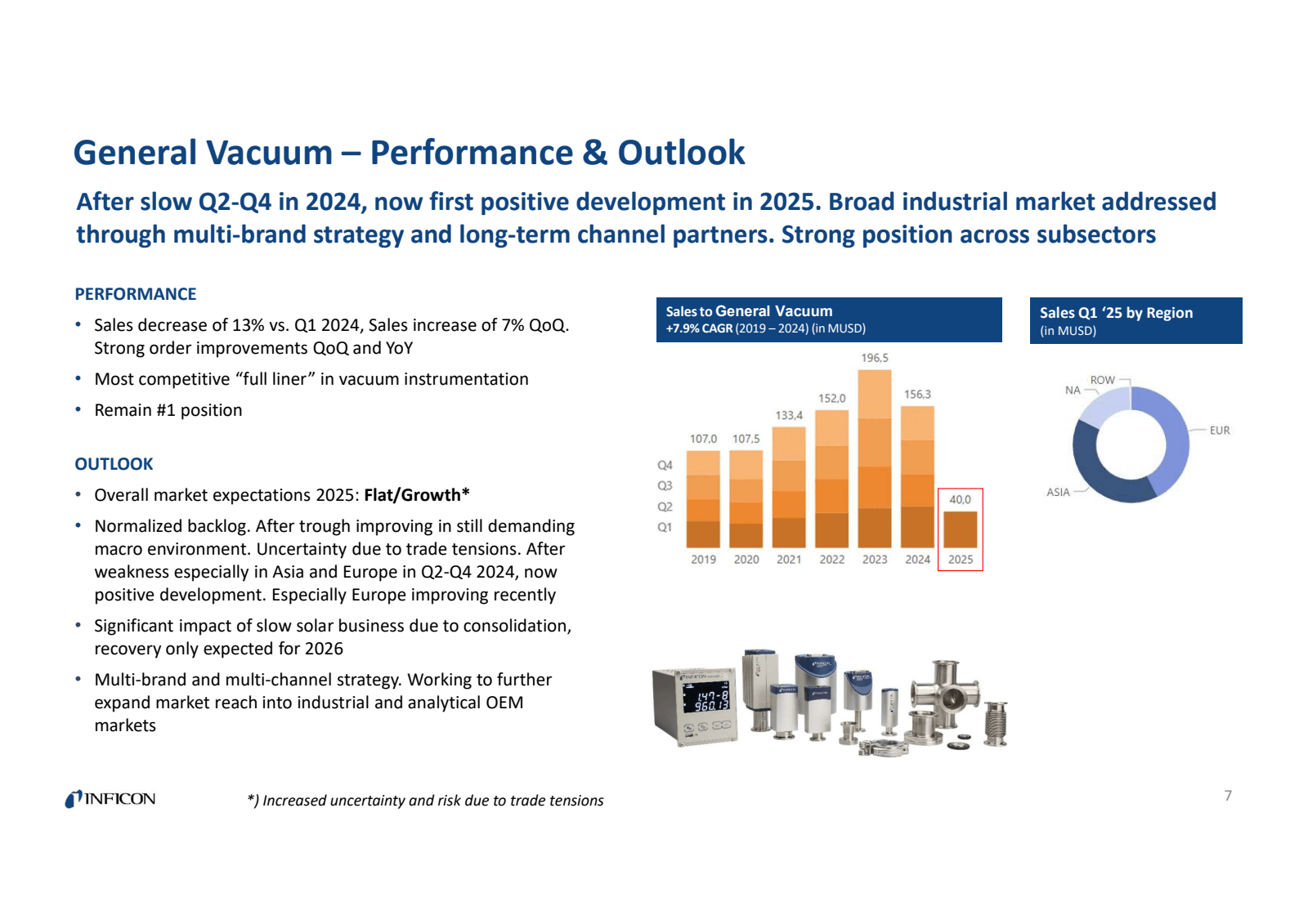 General Vacuum - Per
