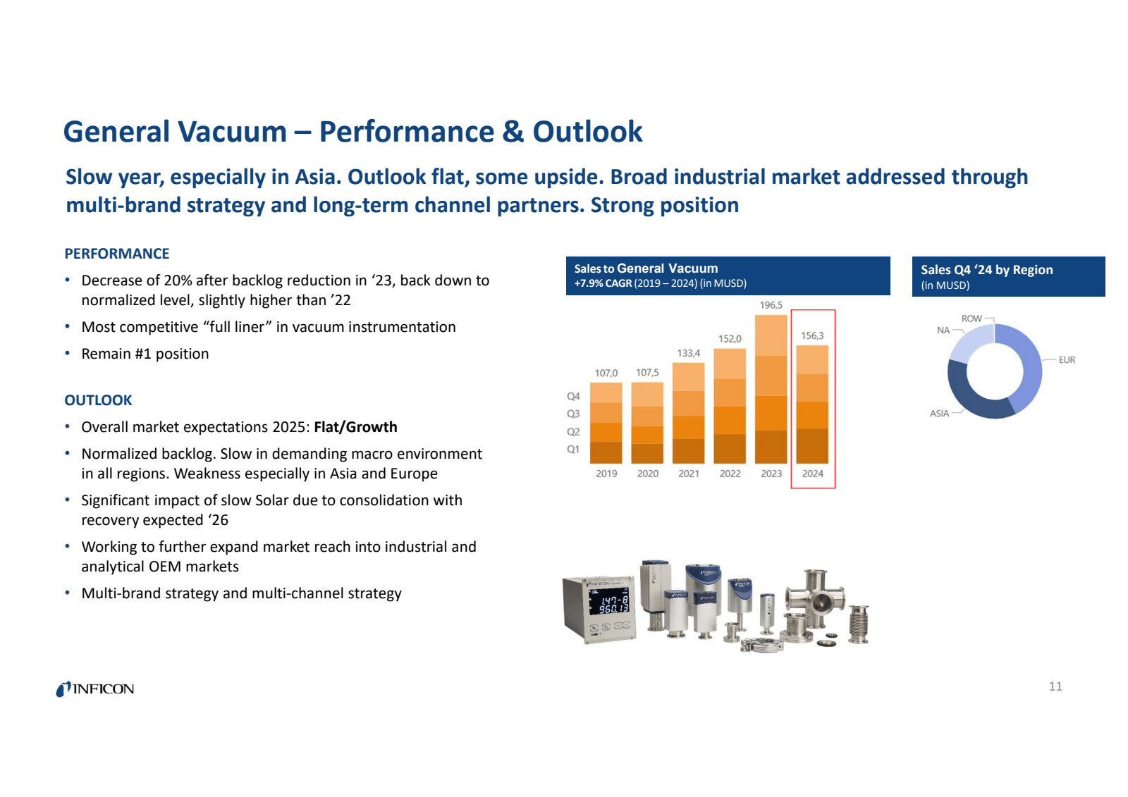General Vacuum 

- 
