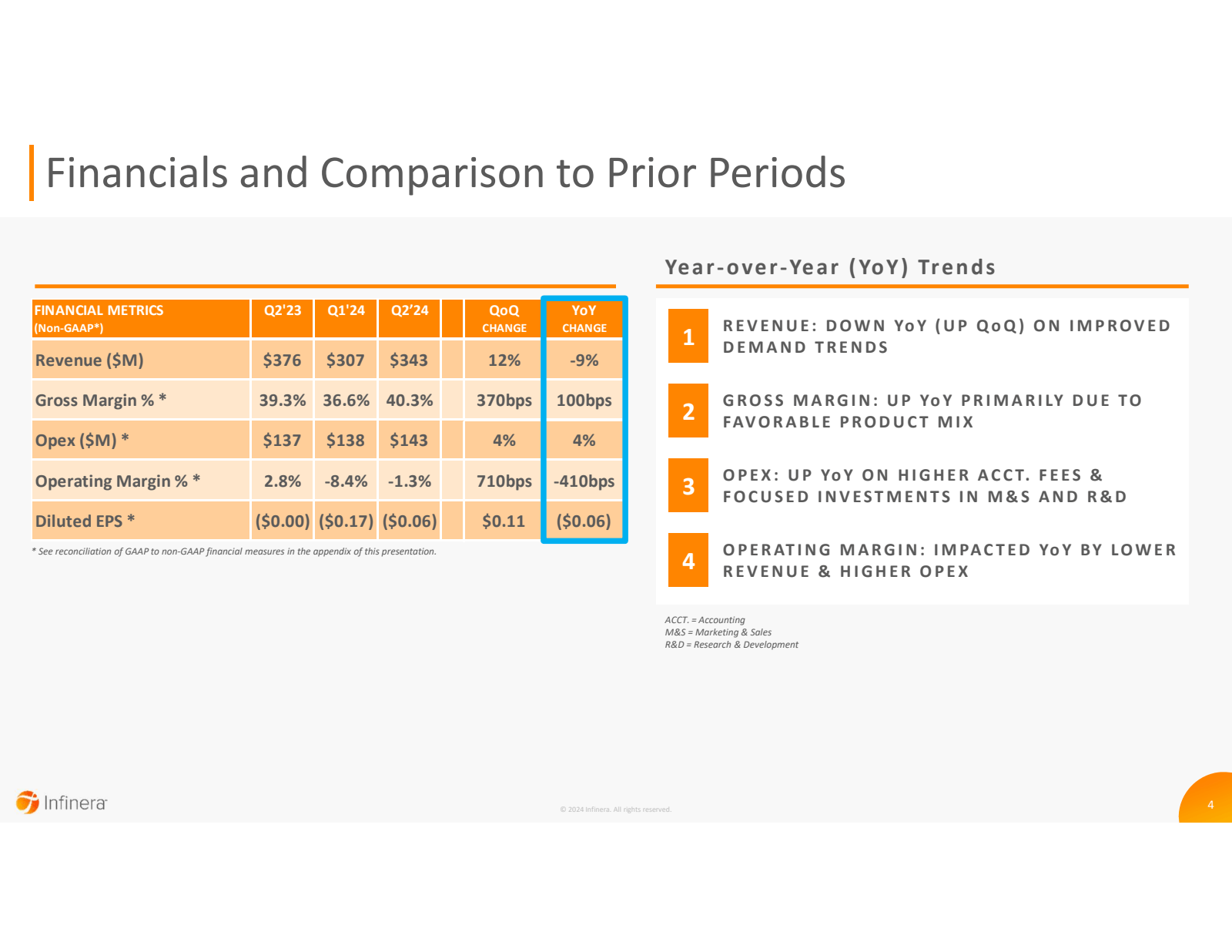 Financials and Compa