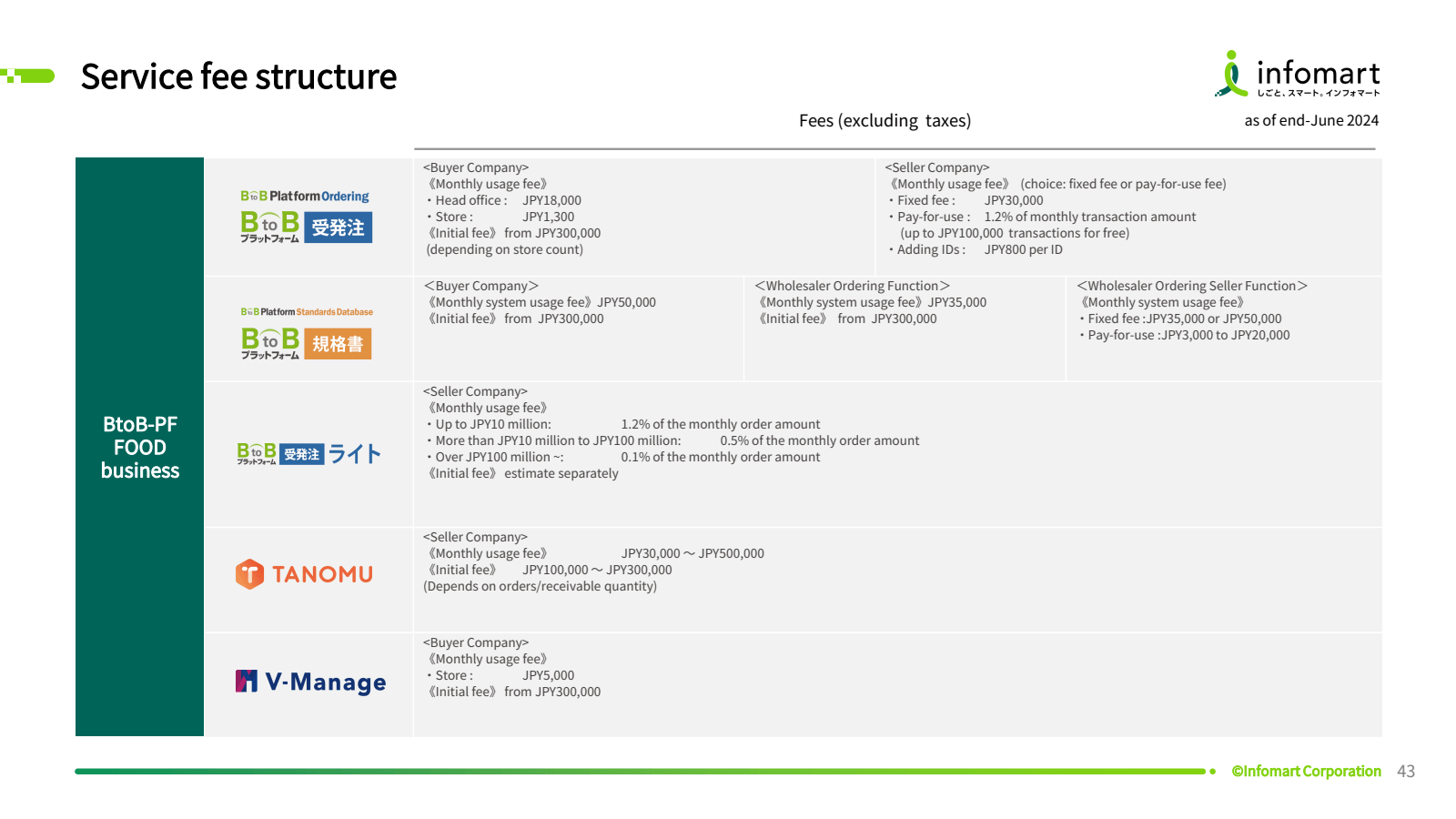 Service fee structur