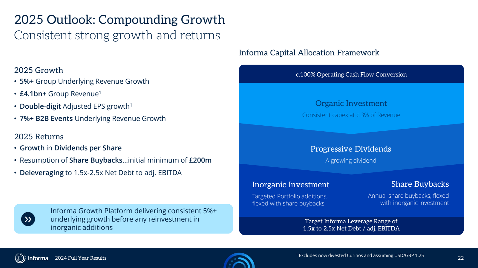 2025 Outlook : Compo