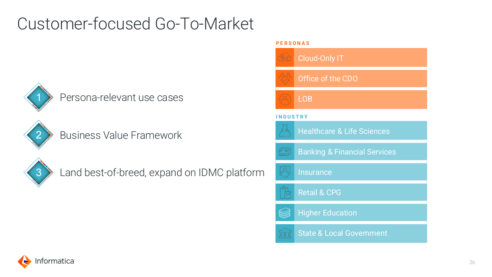 Customer - focused G