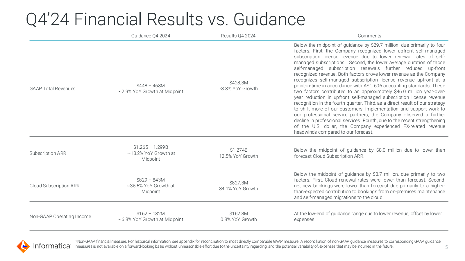 Q4'24 Financial Resu