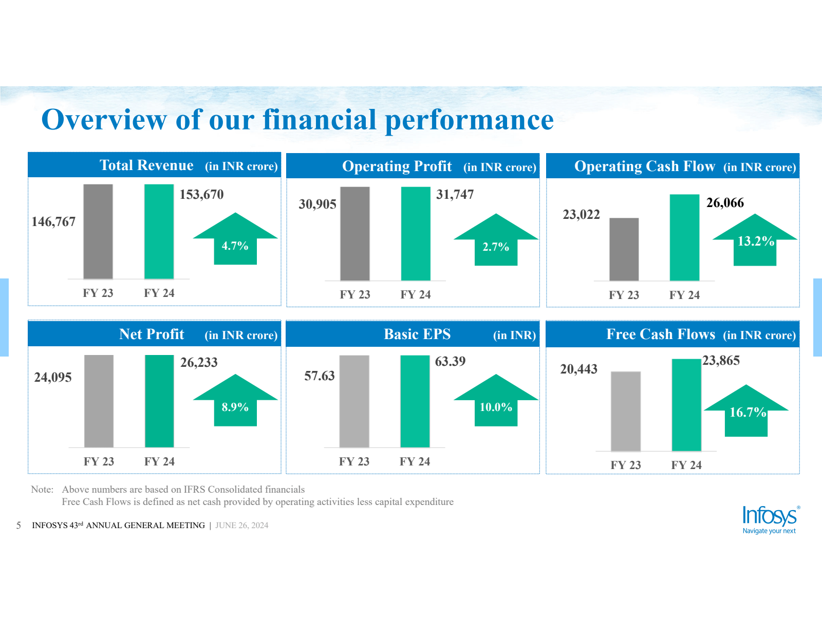 Overview of our fina