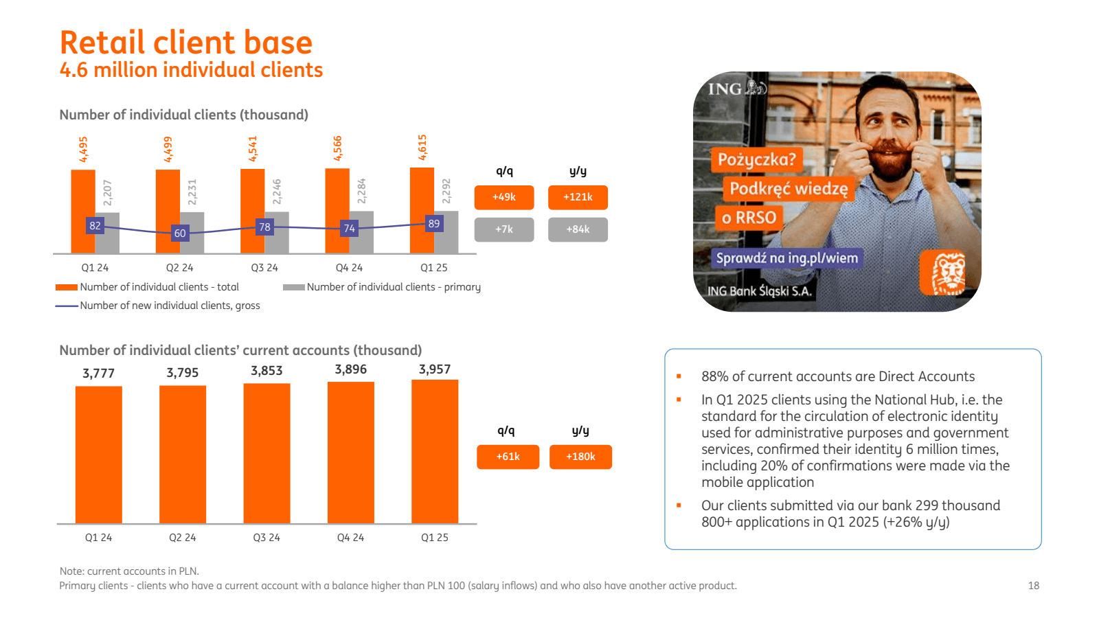 Retail client base 
