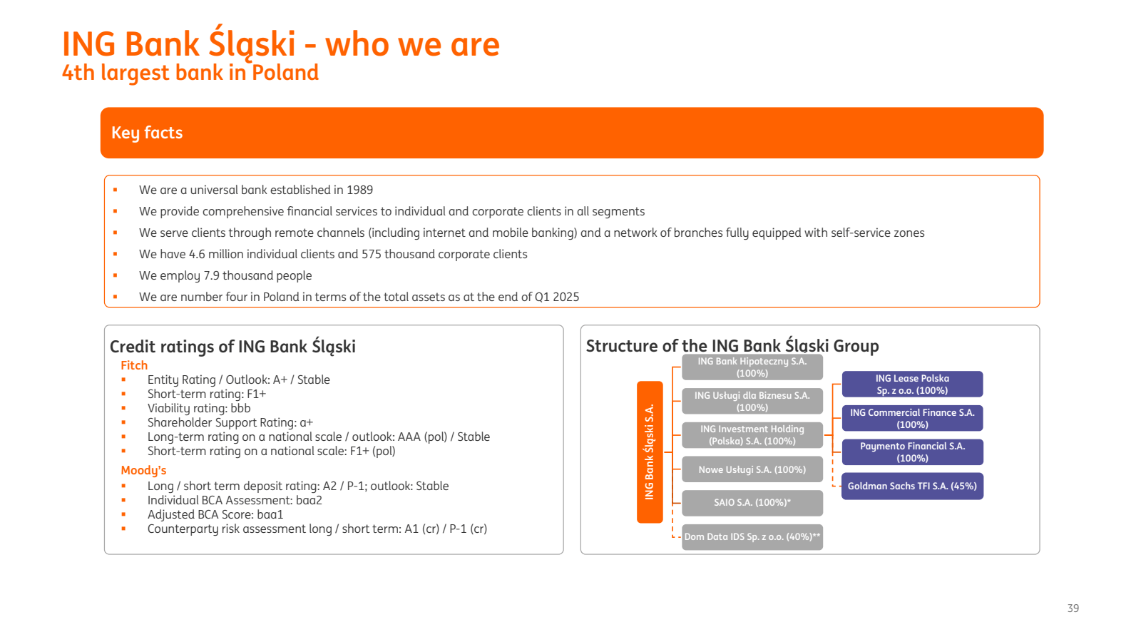 ING Bank Śląski - wh