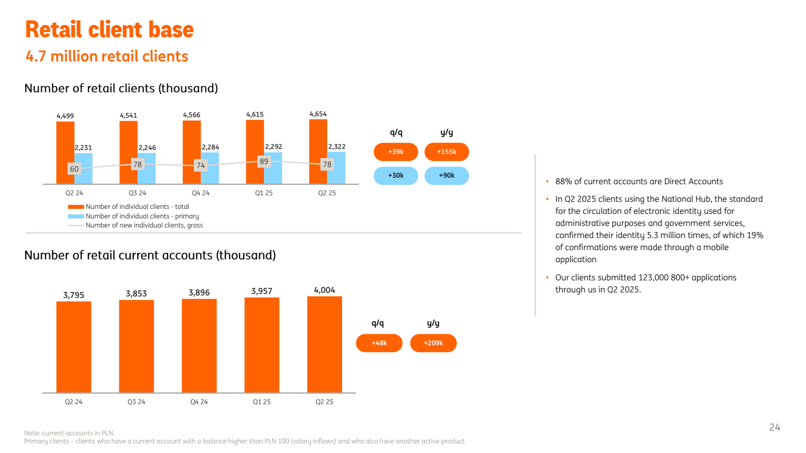 Retail client base

