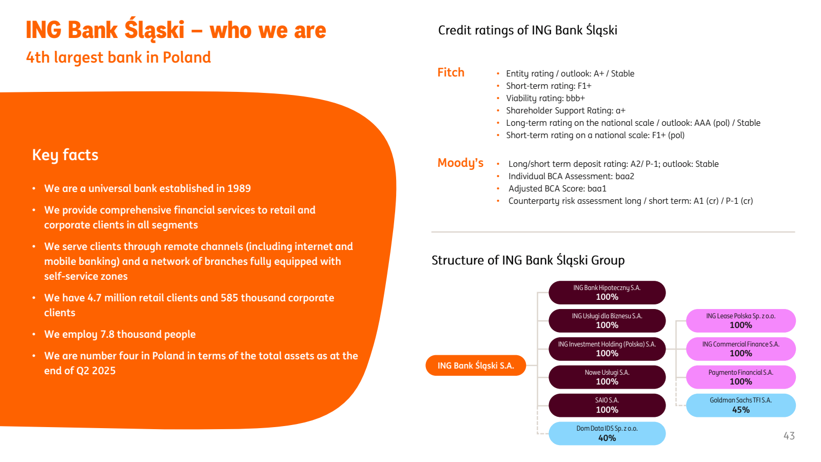 ING Bank Śląski - wh
