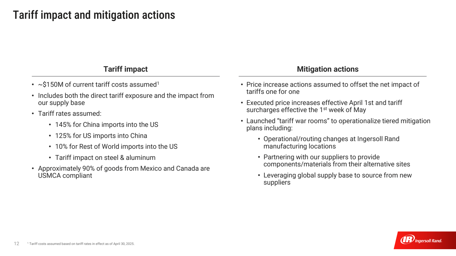 Tariff impact and mi