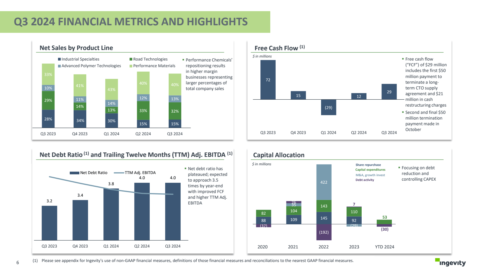 Q3 2024 FINANCIAL ME