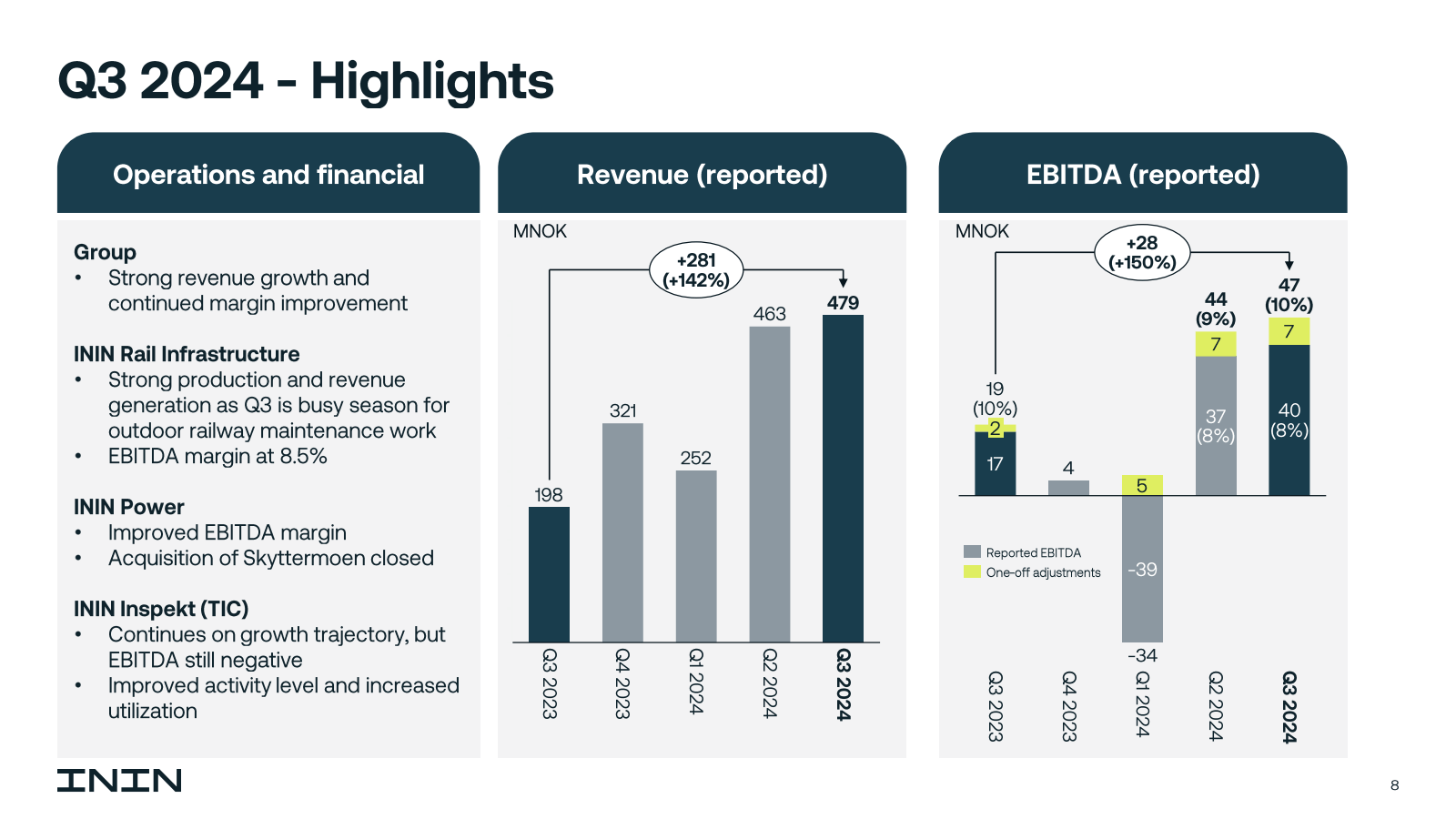 Revenue ( reported )