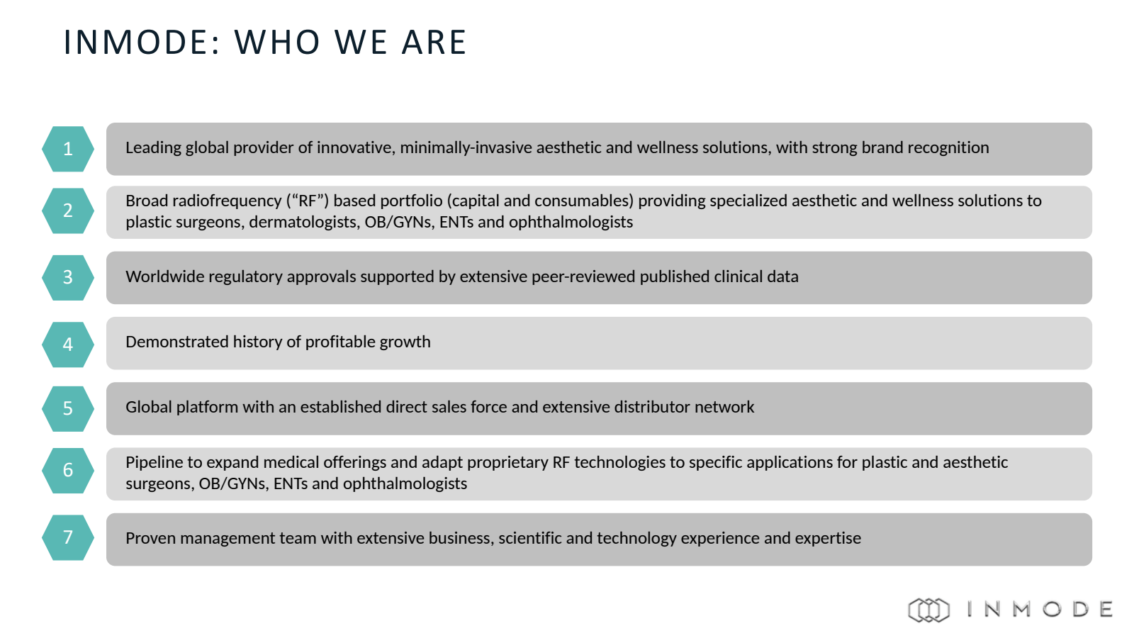 INMODE : WHO WE ARE
