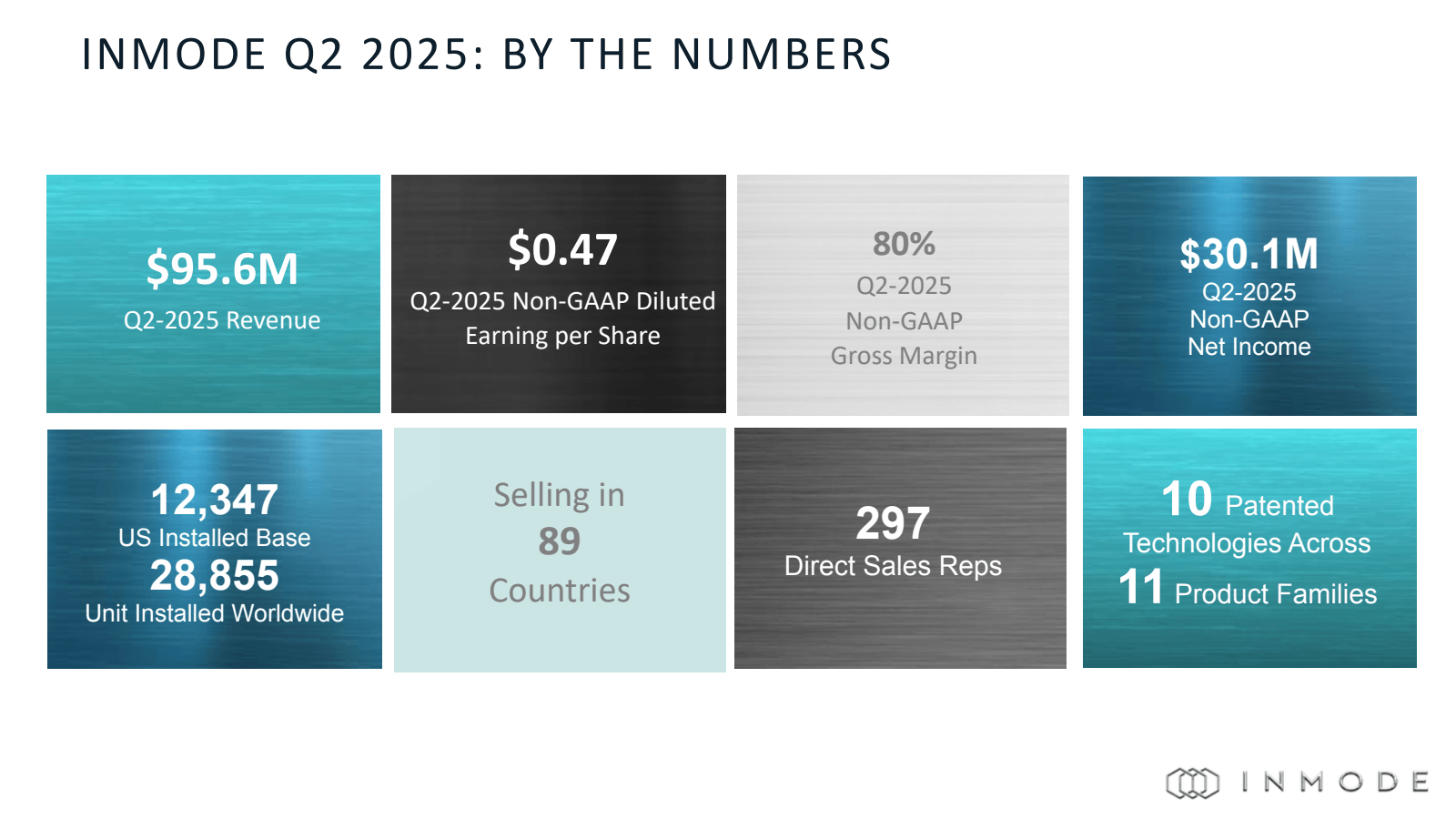 INMODE Q2 2025 : BY 